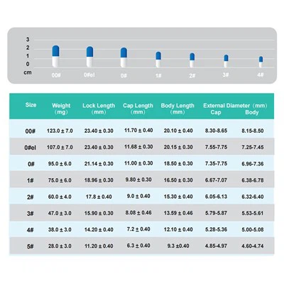 खाली एंटरिक लेपित कैप्सूल